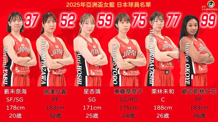 圖片來源：日本籃球協會