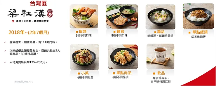 圖片來源:八方雲集上市業績發表會簡報