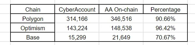 CyberAccount AA percentage