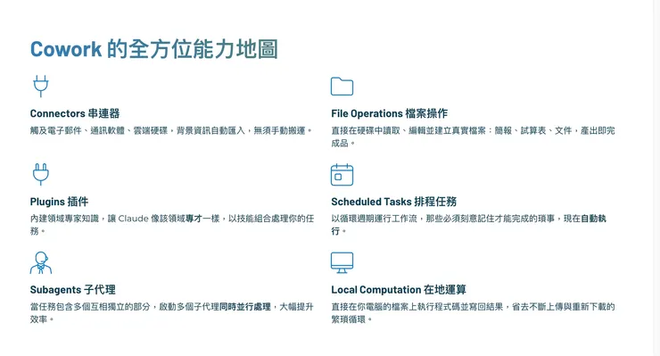 Cowork 的全方位能力地圖