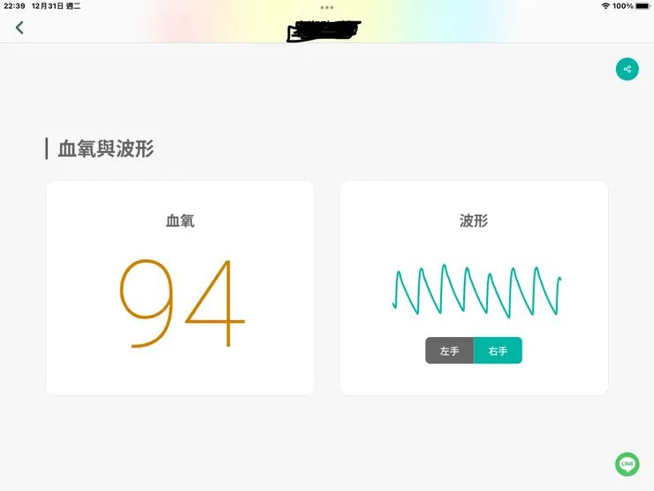 圖二：妻子防寒後的血氧心波改善