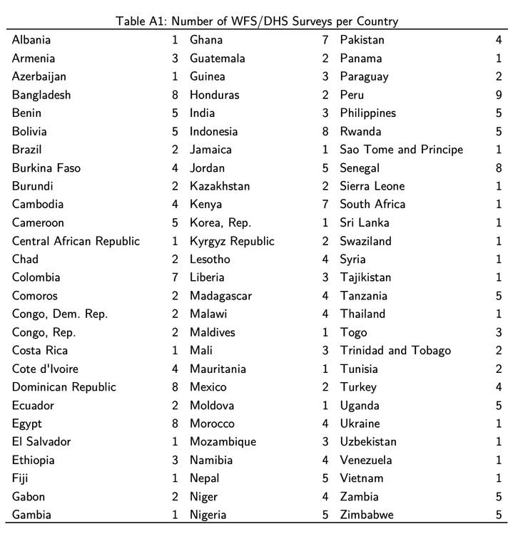 原文的Appendix A1