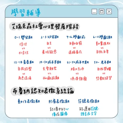 學習者發展與適性輔導-1