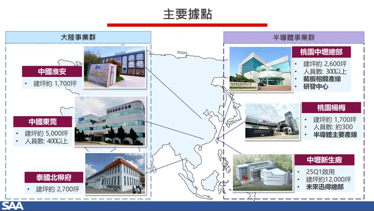 資料來源:法說會簡報