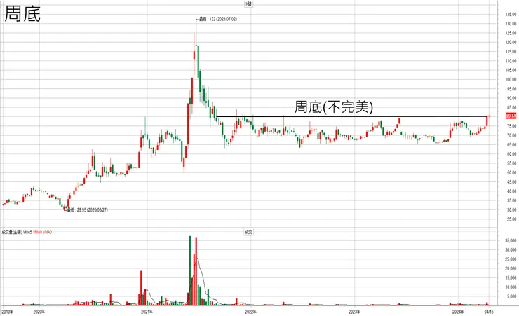 vocus|新世代的創作平台