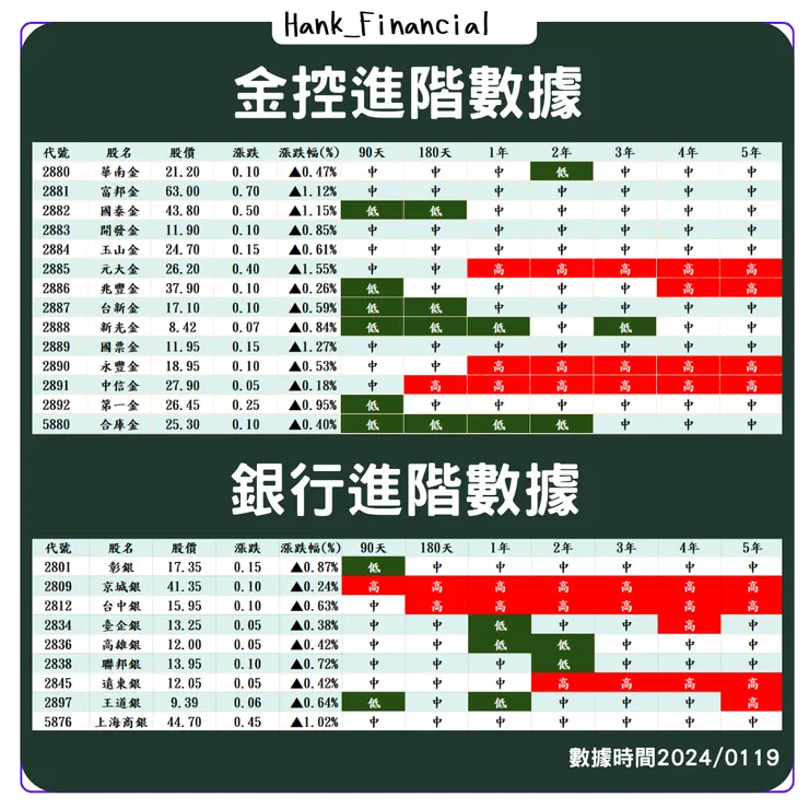 資料時間20240119