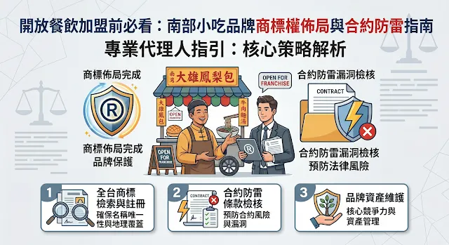 開放餐飲加盟前必看:南部小吃品牌商標權佈局與合約防雷指南
