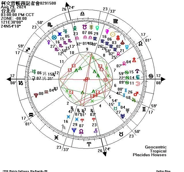 柯文哲帳務記者會之占星盤