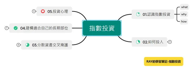 簡易大綱(僅供參考)