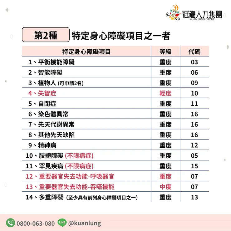 申請家庭看護工-第二種資格