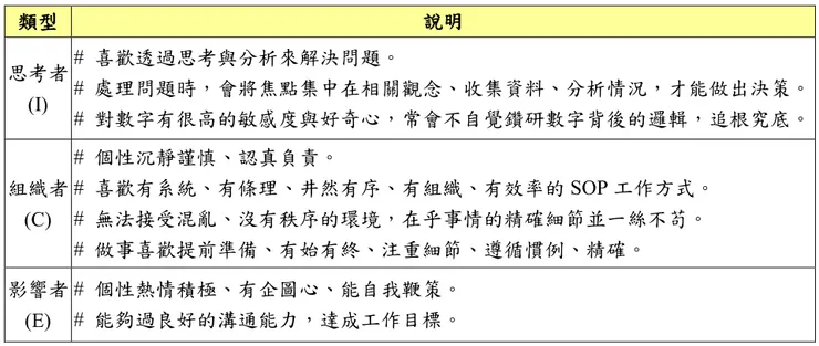 20+職涯OK啦 統整