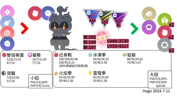 瑪夏多對戰資料