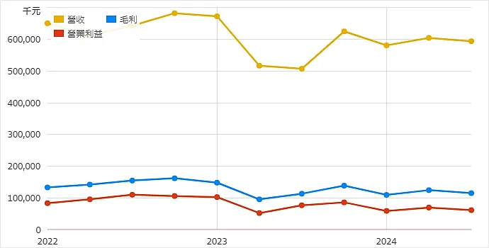 資料來源：財報狗