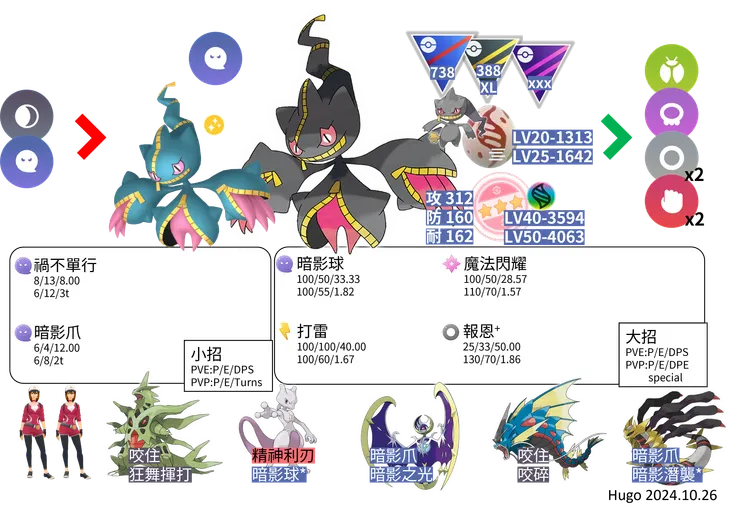 超級詛咒娃娃對戰資料