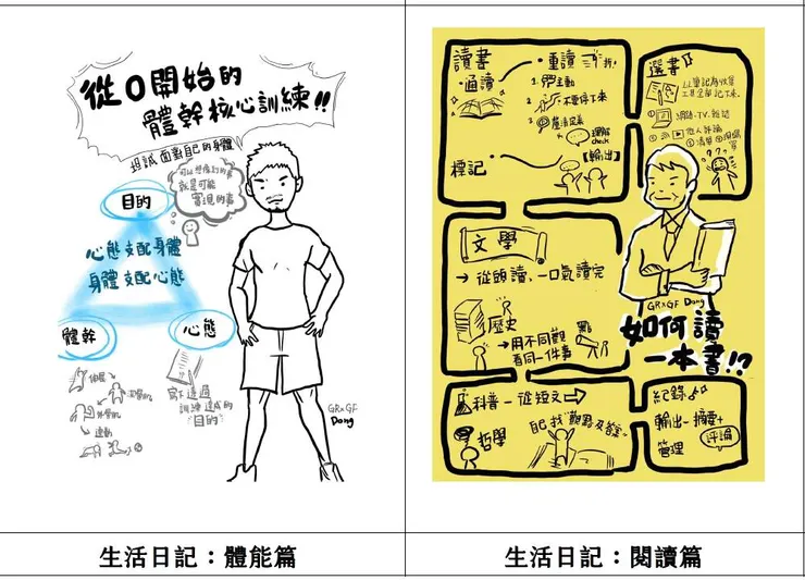 書中其二的模型圖