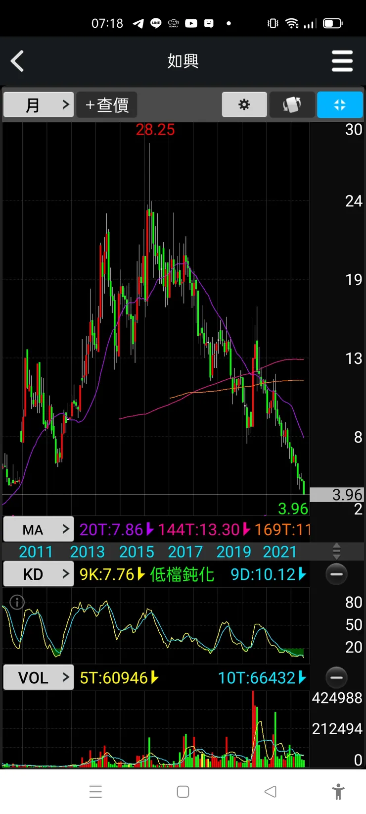 vocus|新世代的創作平台