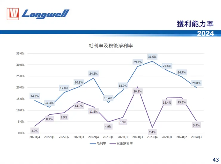 資料來源：公司法說