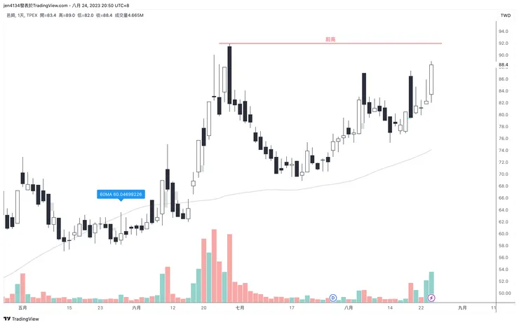 vocus|新世代的創作平台