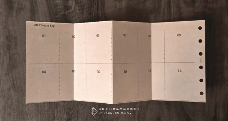 我使用的未來誌