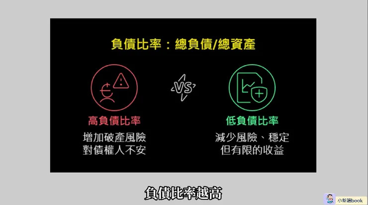 負債比率。