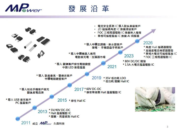 資料來源:2026.04法說會簡報