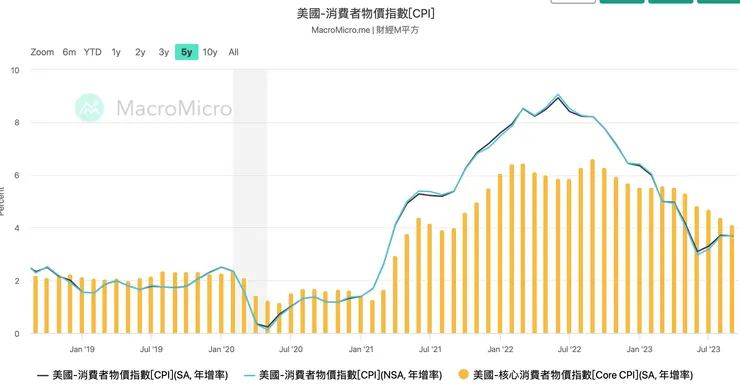 資料來源：財經Ｍ平方