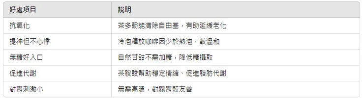 喝凍頂烏龍的好處