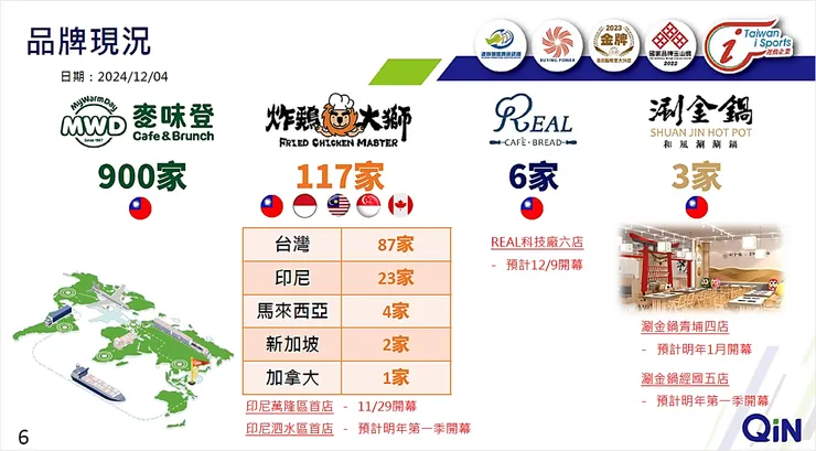 資料來源：揚秦國際法說會簡報