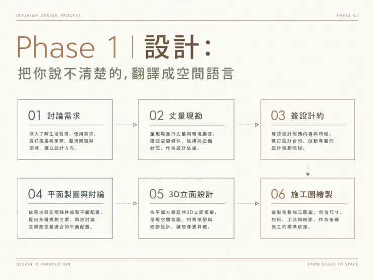Phase 1｜設計：把你說不清楚的，翻譯成空間語言-宏碩室內設計裝修