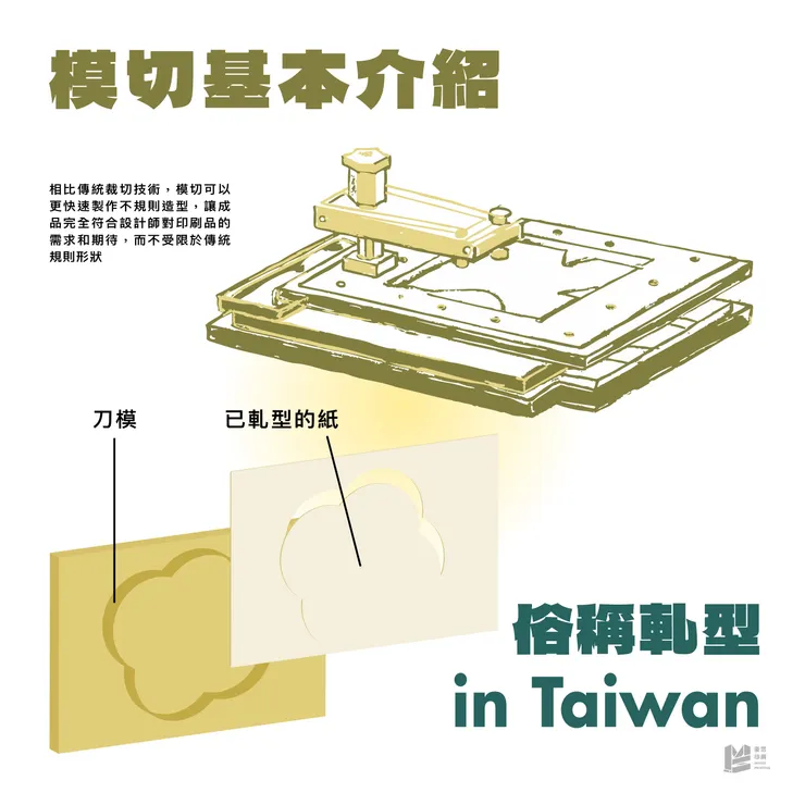 「這次換我變模術:模切解析與魅力」- 模切基本介紹