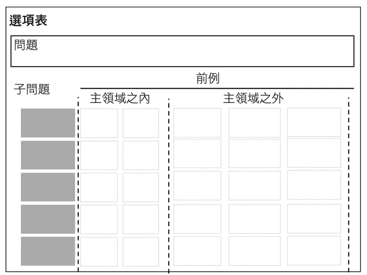 書中的工具「選項表」,把問題與解法選項列出來一目瞭然