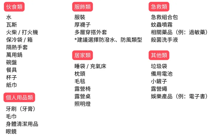 英國露營 事前準備清單