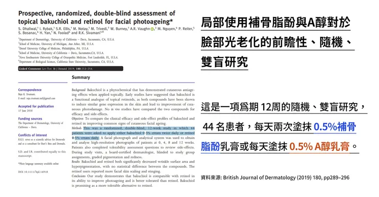 補骨脂酚保養功效有哪些？深入挑戰「補骨脂酚」的保養計畫