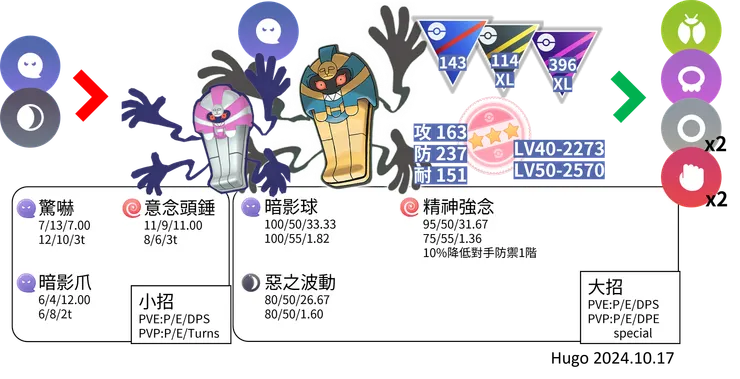 死神棺對戰資料