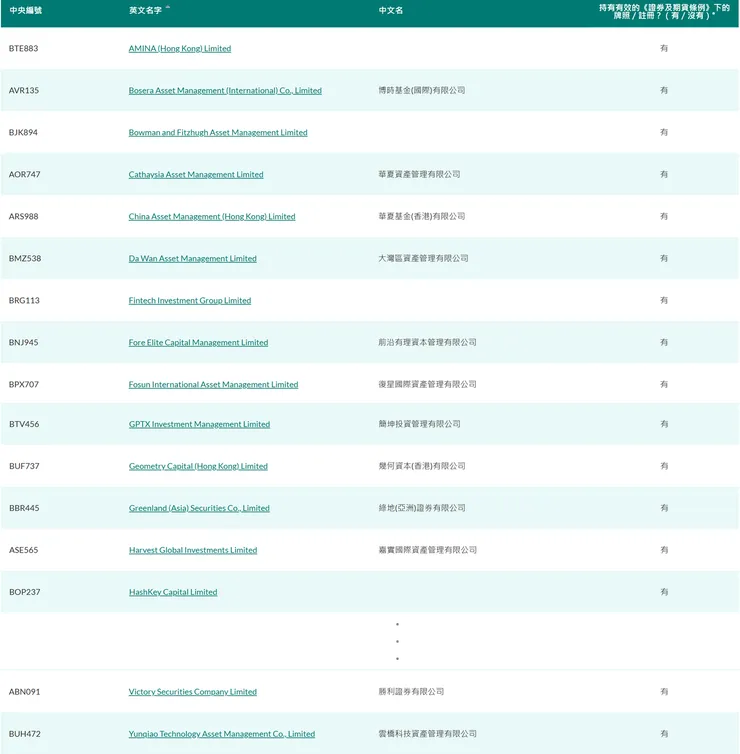 虛擬資產基金經理名單