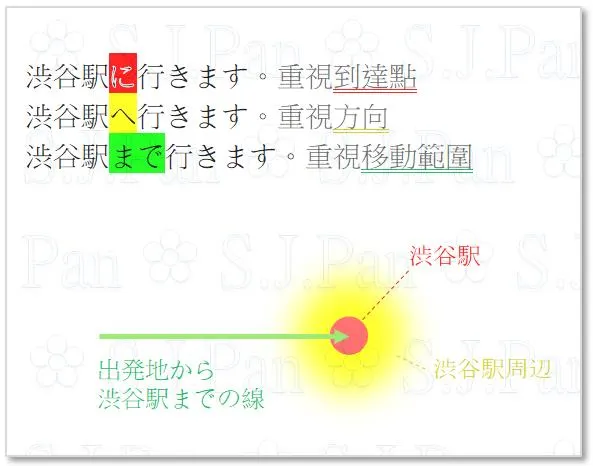 「渋谷」的讀音是「しぶや」。