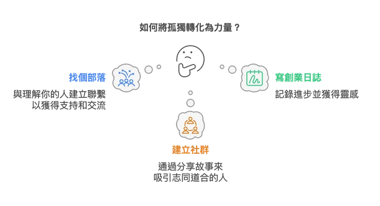如何將孤獨轉化為力量?