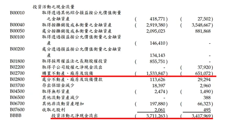 資料來源：公司財報