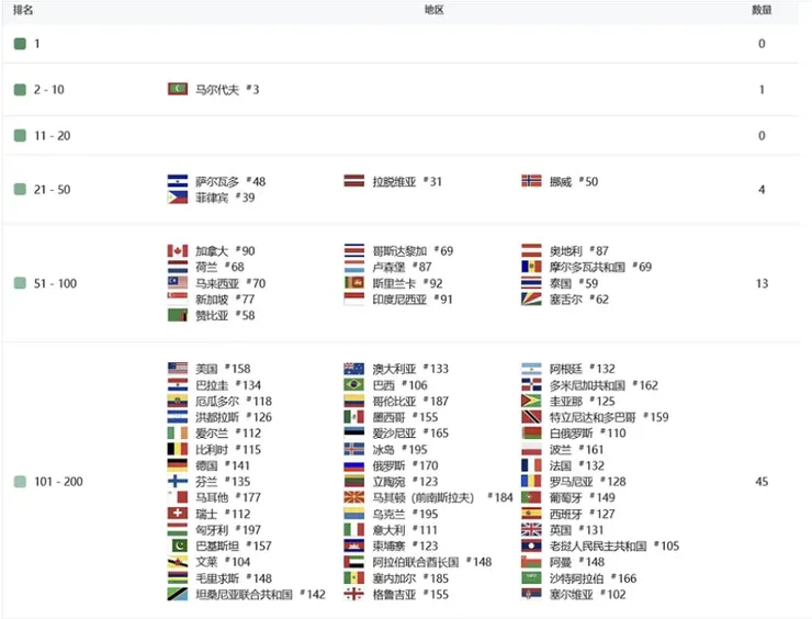 12/14 無限暖暖歐美區 iOS 暢銷