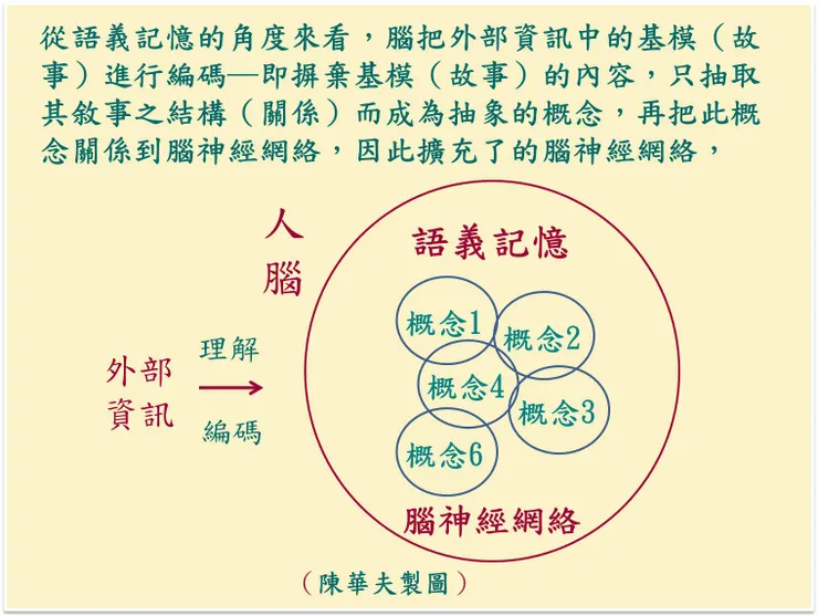 （圖片來源：陳華夫製作）