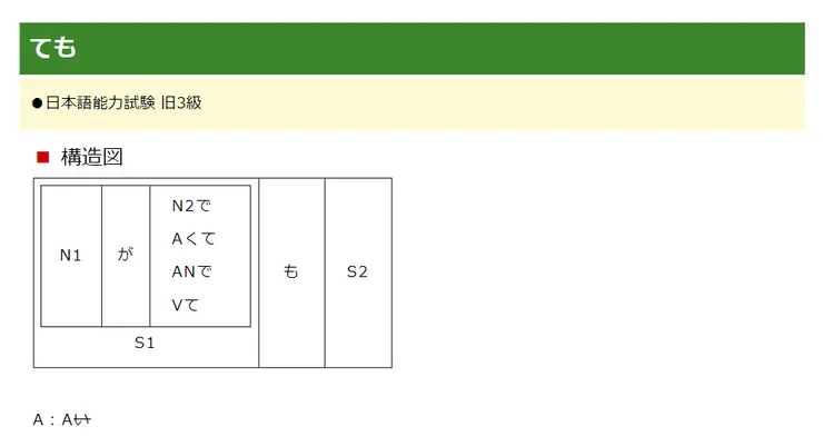 日文文型58　ても