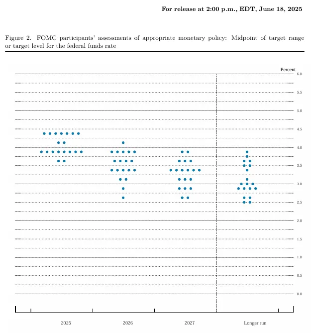 2025年6月點陣圖