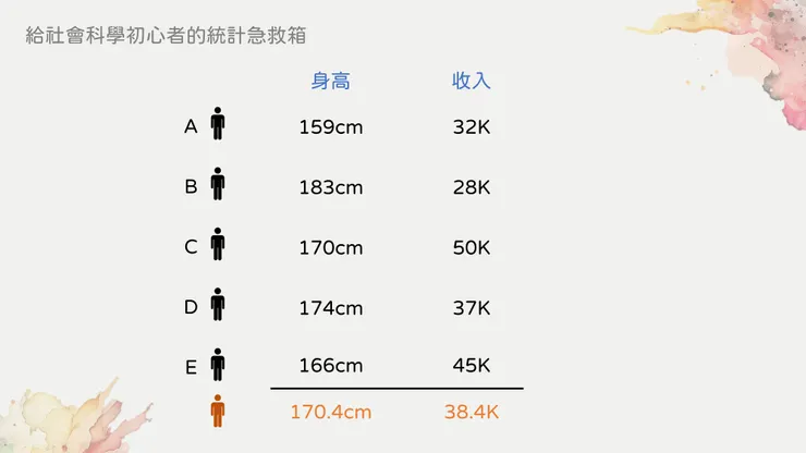 五個人的身高與月收入資料