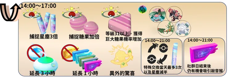 敲音猴社群日 獎勵加碼