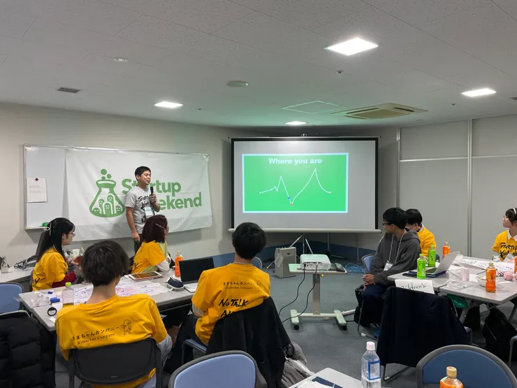 創業週末參加者的心情折線圖，第二天專案被打槍到遍體鱗傷，大家笑容漸漸消失，心情跌到谷底以後，面對時間壓力只能全力衝刺