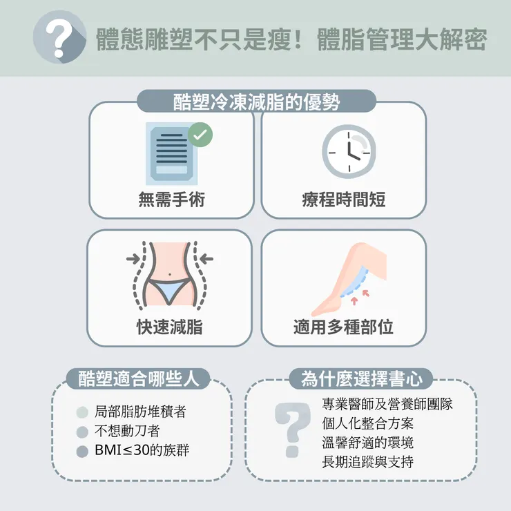 酷塑冷凍減脂優勢