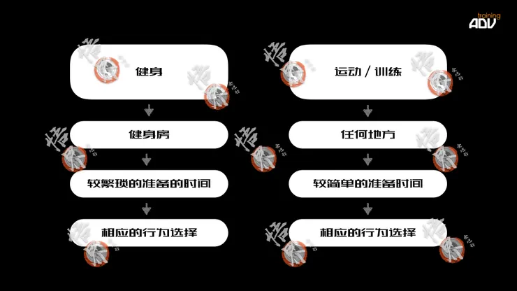 心理捷徑的內隱關聯