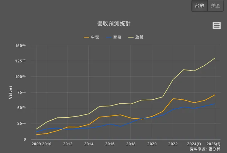 vocus｜新世代的創作平台
