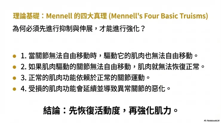 梅內爾四大基本真理