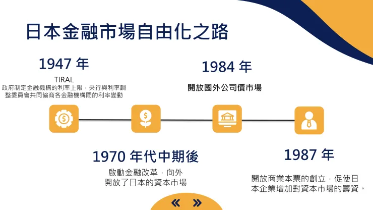 日本企業對銀行的槓桿與依賴度。資料來源：IMF 報告、自行整理